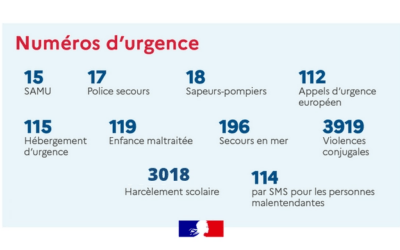 Numéros d&rsquo;urgence